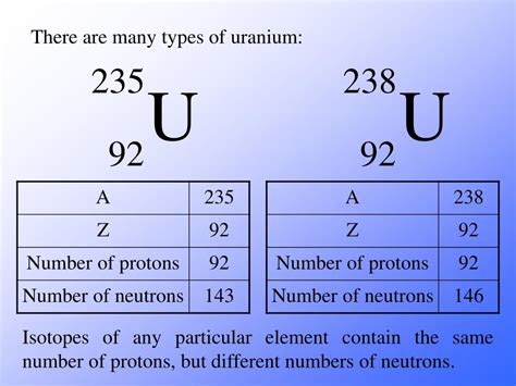 how many electrons are in uranium|uranium 235 number of electrons.